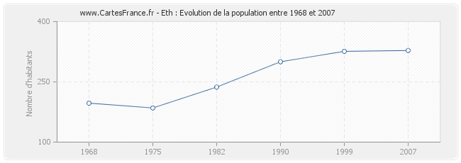 Population Eth