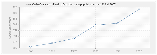 Population Herrin