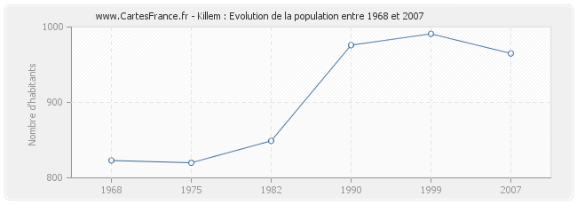 Population Killem