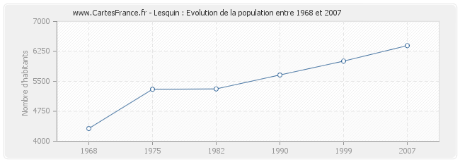 Population Lesquin