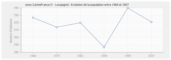 Population Locquignol