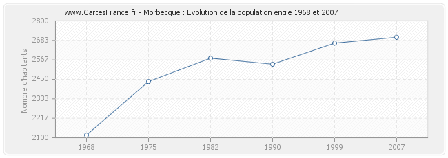 Population Morbecque