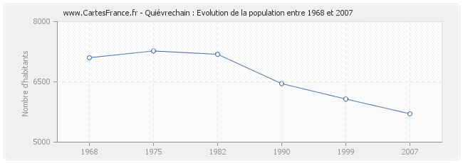 Population Quiévrechain