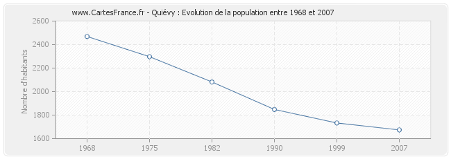 Population Quiévy