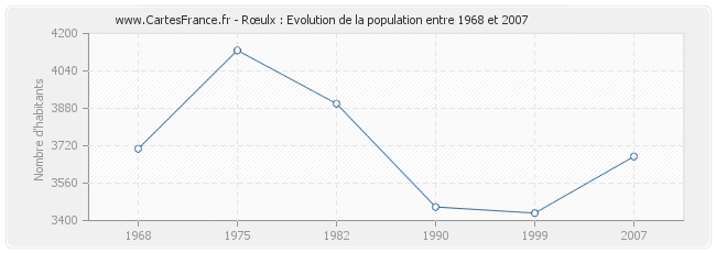 Population Rœulx