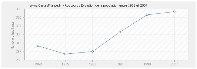 Population Roucourt