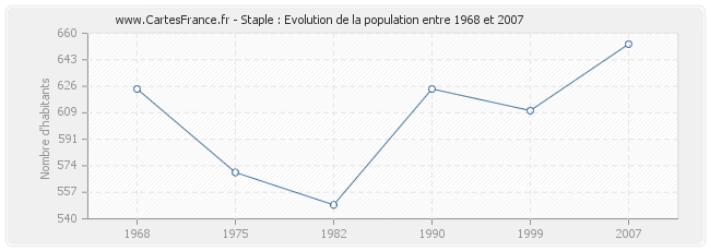 Population Staple