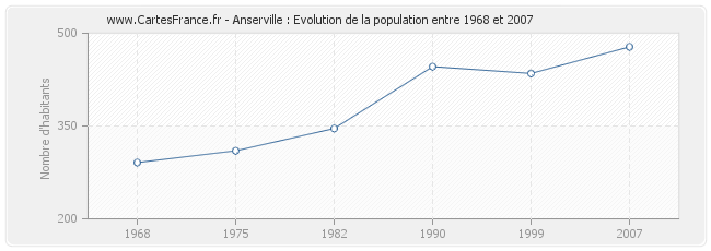 Population Anserville