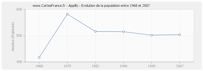 Population Appilly