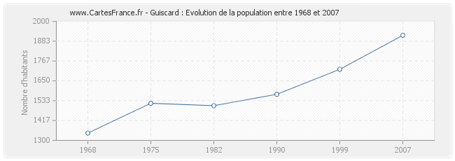 Population Guiscard