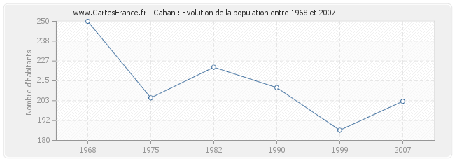 Population Cahan