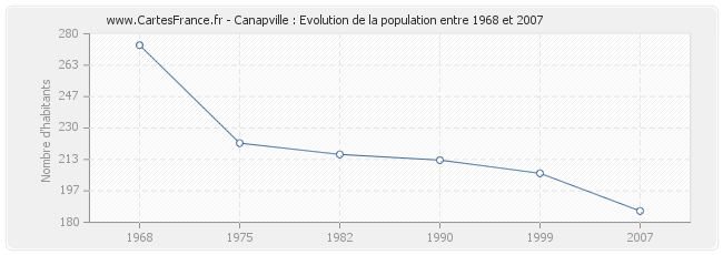 Population Canapville
