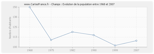 Population Champs