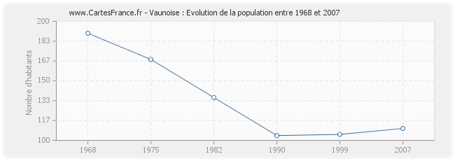 Population Vaunoise