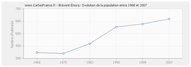 Population Bréxent-Énocq