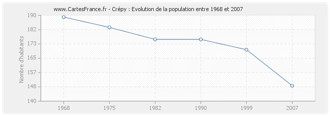 Population Crépy