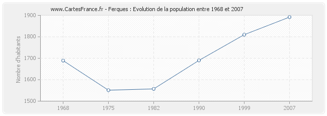 Population Ferques