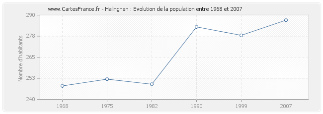 Population Halinghen