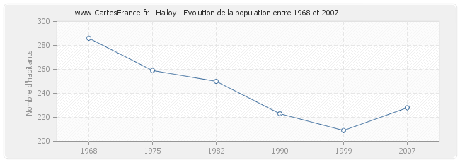 Population Halloy