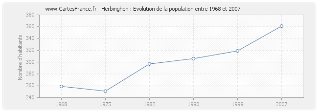 Population Herbinghen