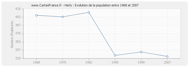 Population Herly