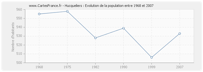 Population Hucqueliers