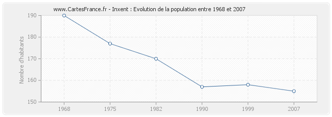 Population Inxent