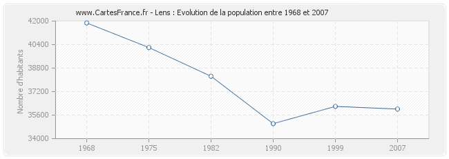 Population Lens