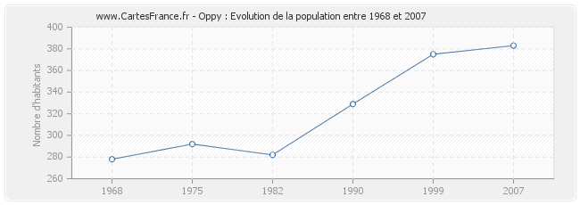 Population Oppy