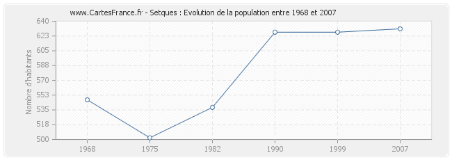 Population Setques