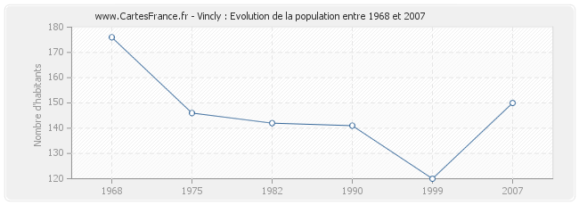 Population Vincly
