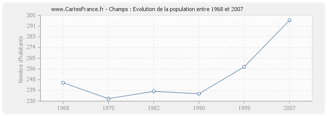 Population Champs