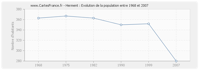 Population Herment