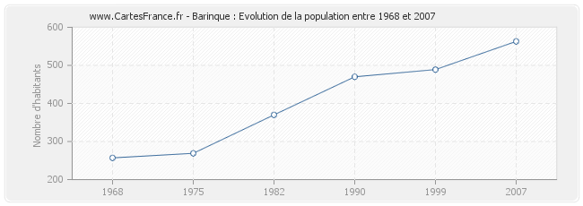 Population Barinque