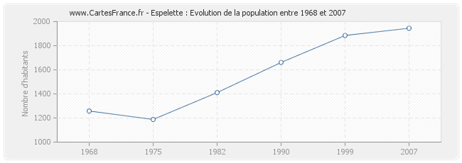 Population Espelette