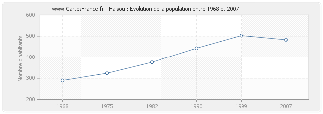 Population Halsou