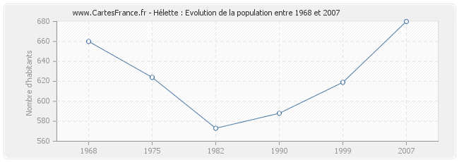 Population Hélette