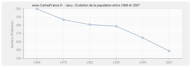 Population Jaxu