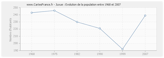 Population Juxue