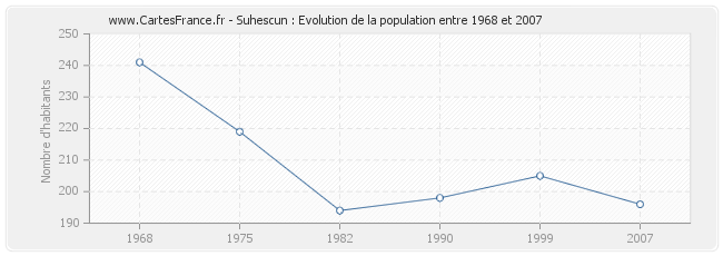 Population Suhescun