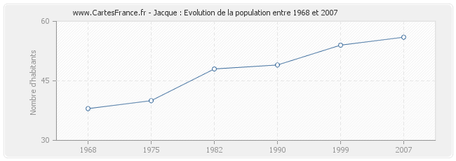 Population Jacque