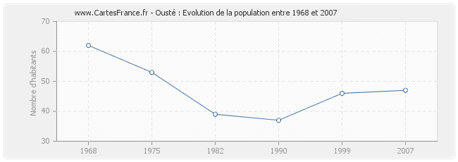 Population Ousté