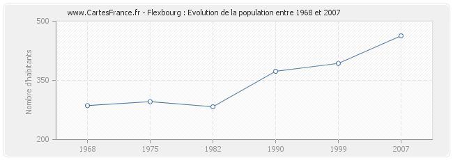 Population Flexbourg