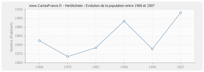 Population Herbitzheim