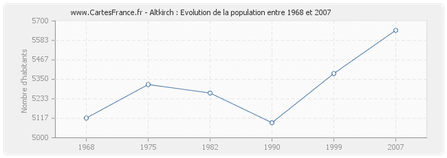 Population Altkirch