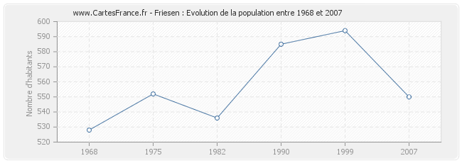 Population Friesen