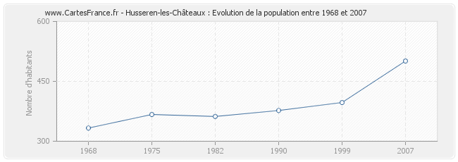 Population Husseren-les-Châteaux