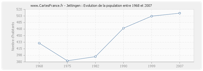 Population Jettingen