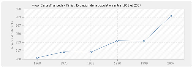 Population Kiffis