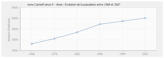 Population Anse